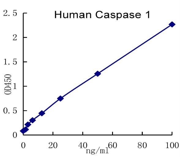 QuantiCyto? Human Caspase 1 ELISA kit