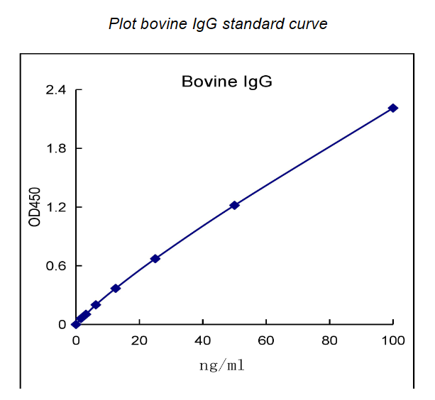 QuantiCyto? Bovine IgG ELISA kit